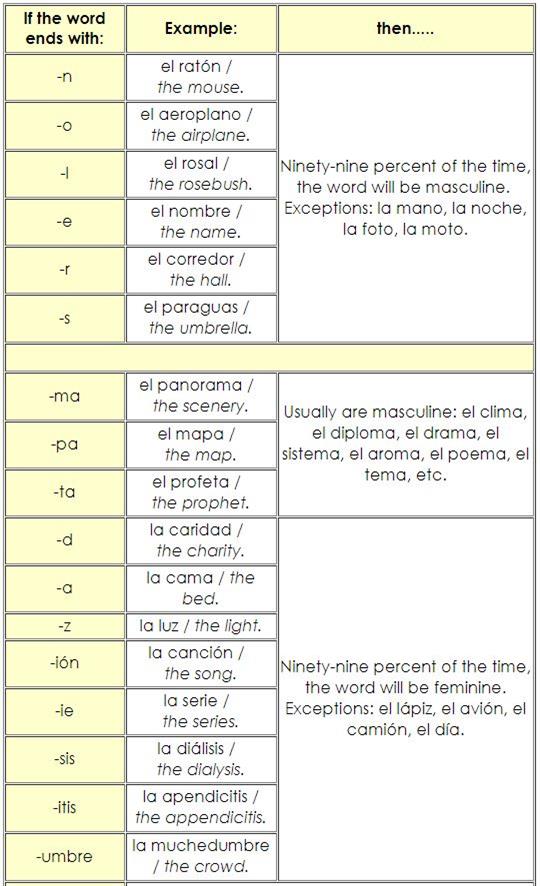 spanish-nouns